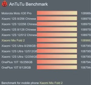 Antutu Benchmark score