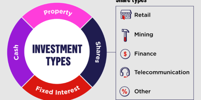 5 Cara Lengkap Memilih Jenis Investasi