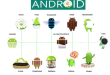 Inilah Daftar Versi OS Android dari Masa ke Masa