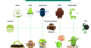 Inilah Daftar Versi OS Android dari Masa ke Masa